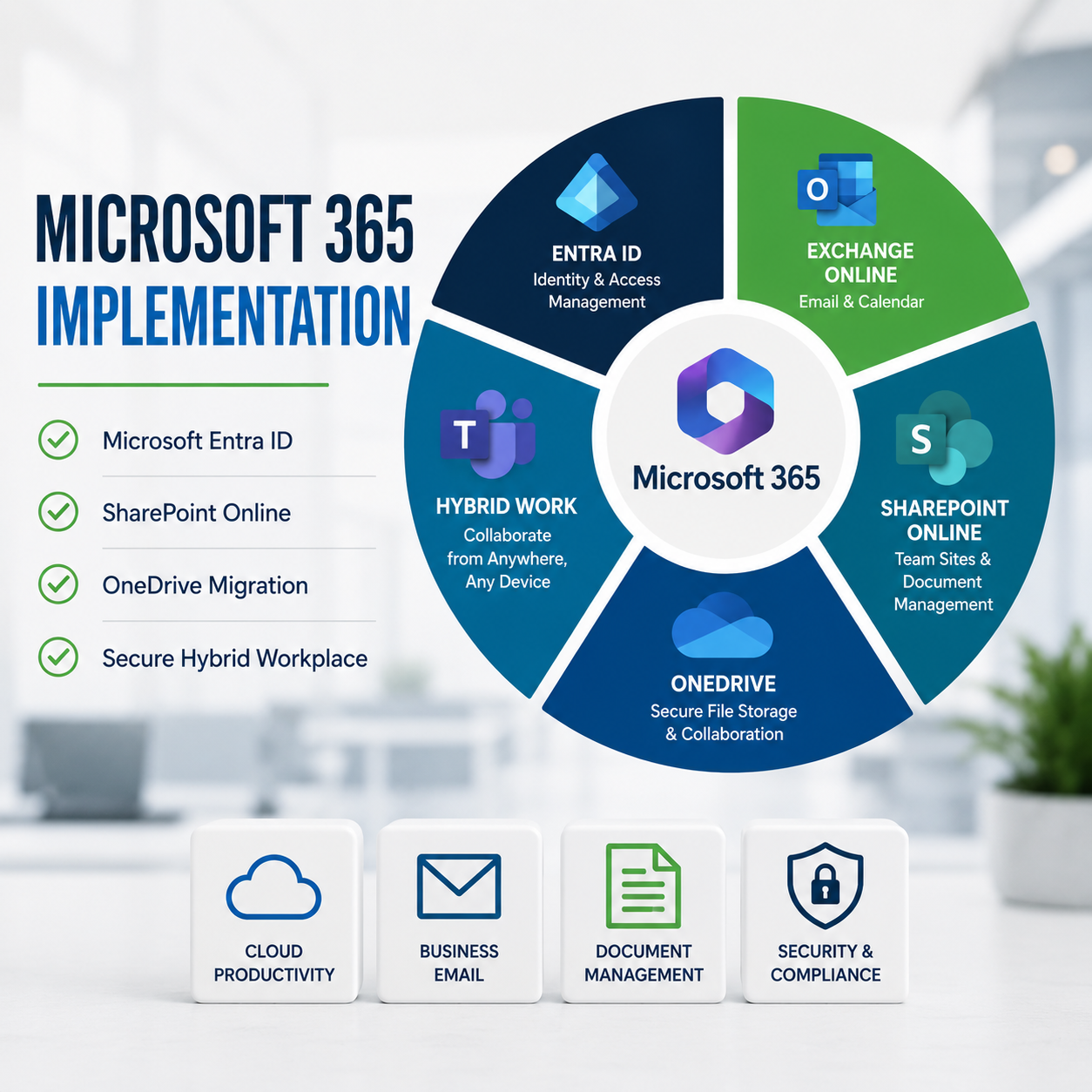 Puesta a Punto de Microsoft 365 para PYMES