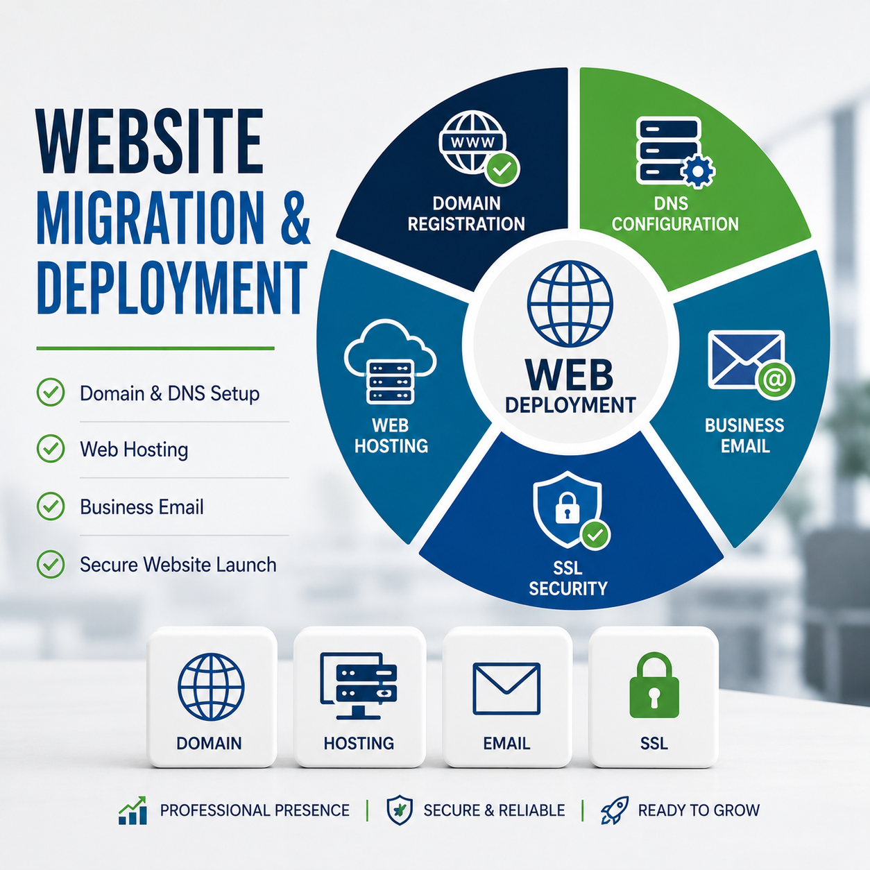 Diseño, Migración e Implementación de Sitios Web para PYMES